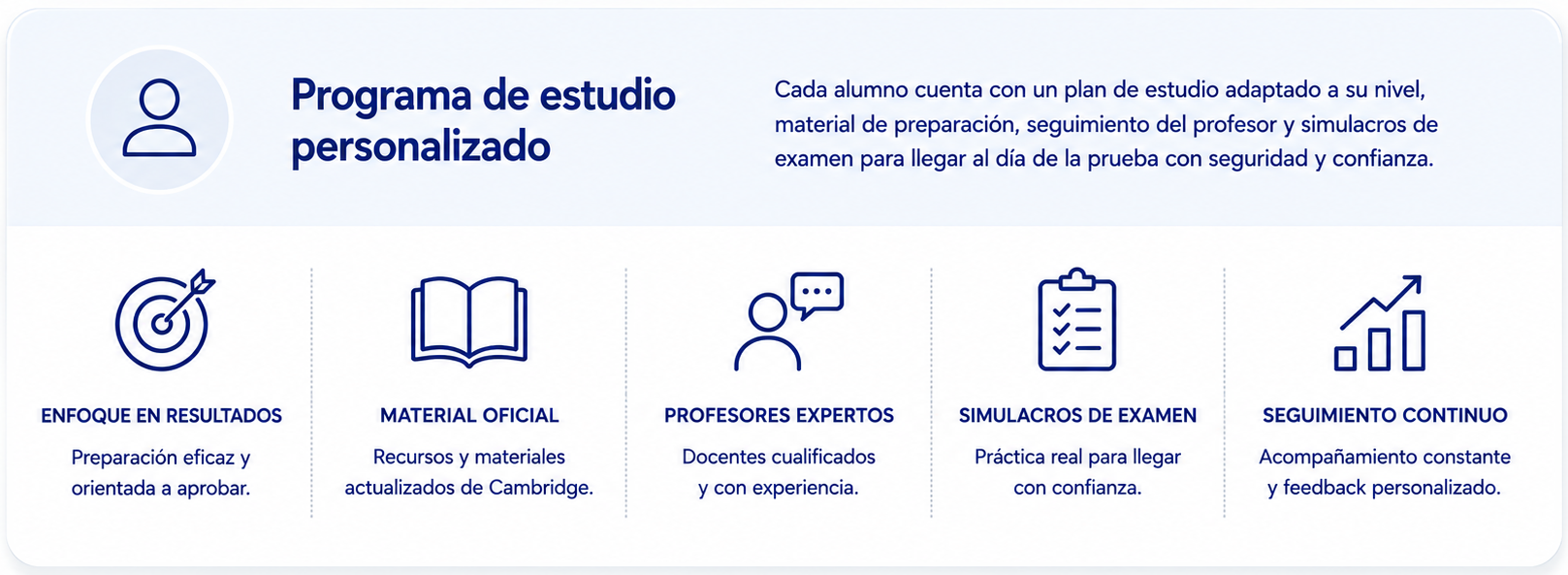 Programa de estudio personalizado: enfoque en resultados, material oficial de Cambridge, profesores expertos, simulacros de examen y seguimiento continuo.