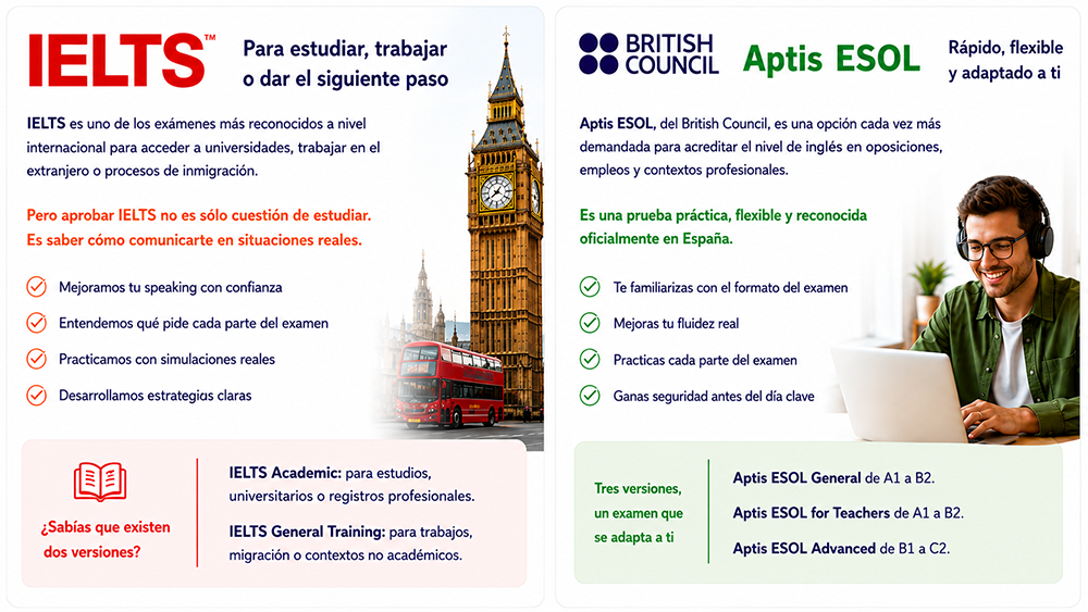 IELTS y Aptis ESOL para estudiar, trabajar o dar el siguiente paso.