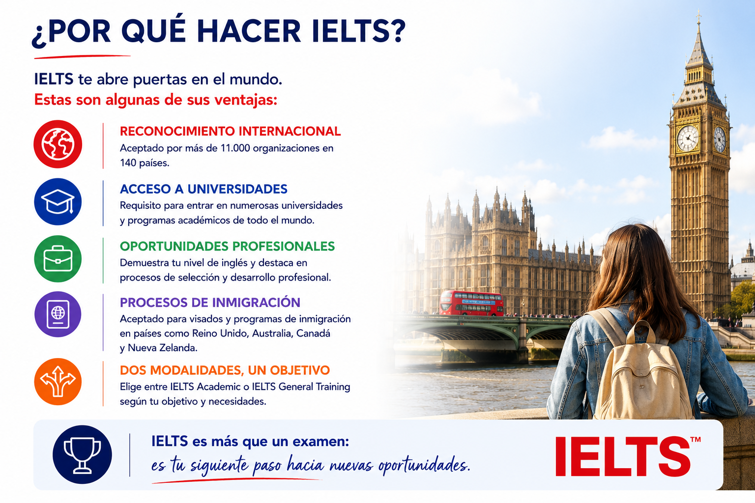 Por qu&eacute; hacer IELTS: reconocimiento internacional, acceso a universidades, oportunidades profesionales y procesos de inmigraci&oacute;n. Dos modalidades: IELTS Academic e IELTS General Training, seg&uacute;n tu objetivo y necesidades.